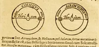 Picture 17 of 20 from Tractatus de globis, coelesti et terrestri eorumque usu. (1617), leaf 125