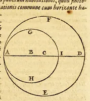 An illustration from Tractatus de globis, coelesti et terrestri eorumque usu. (1617)