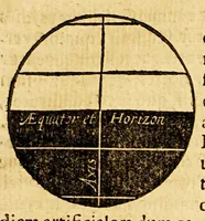 An illustration from Tractatus de globis, coelesti et terrestri eorumque usu. (1617)