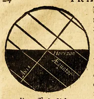 An illustration from Tractatus de globis, coelesti et terrestri eorumque usu. (1617)