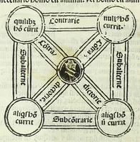 An illustration from Tractatus de sensu composito & diuiso Magistri Gulielmi He[n]tisberi. : cu[m] expositione infrascriptoru[m]: videlicet. Magistri Alexandri Sermonete. Magistri Bernardini Petri de La[n]ducijs. Magistri Pauli Pergulensis. Magistri Baptiste de Fabriano (1500)