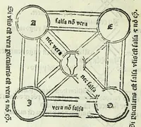 Picture 3 of 6 from Tractatus de sensu composito & diuiso Magistri Gulielmi He[n]tisberi. : cu[m] expositione infrascriptoru[m]: videlicet. Magistri Alexandri Sermonete. Magistri Bernardini Petri de La[n]ducijs. Magistri Pauli Pergulensis. Magistri Baptiste de Fabriano (1500), leaf 14