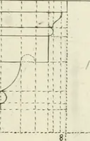 An illustration from Tractatus de stylometris, sive, Instrumentis quibus quinque ordines architecturae methodo quâ facilior inveniri nequit ... (1662)