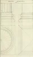 An illustration from Tractatus de stylometris, sive, Instrumentis quibus quinque ordines architecturae methodo quâ facilior inveniri nequit ... (1662)