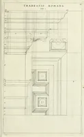 An illustration from Tractatus de stylometris, sive, Instrumentis quibus quinque ordines architecturae methodo quâ facilior inveniri nequit ... (1662)
