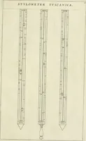 Picture 8 of 32 from Tractatus de stylometris, sive, Instrumentis quibus quinque ordines architecturae methodo quâ facilior inveniri nequit ... (1662), leaf 44