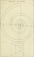 An illustration from Tractatus de stylometris, sive, Instrumentis quibus quinque ordines architecturae methodo quâ facilior inveniri nequit ... (1662)