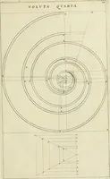 An illustration from Tractatus de stylometris, sive, Instrumentis quibus quinque ordines architecturae methodo quâ facilior inveniri nequit ... (1662)