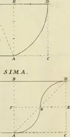 Picture 14 of 32 from Tractatus de stylometris, sive, Instrumentis quibus quinque ordines architecturae methodo quâ facilior inveniri nequit ... (1662), leaf 68
