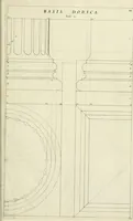 An illustration from Tractatus de stylometris, sive, Instrumentis quibus quinque ordines architecturae methodo quâ facilior inveniri nequit ... (1662)