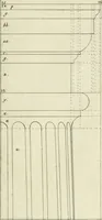 An illustration from Tractatus de stylometris, sive, Instrumentis quibus quinque ordines architecturae methodo quâ facilior inveniri nequit ... (1662)
