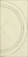 An illustration from Tractatus de stylometris, sive, Instrumentis quibus quinque ordines architecturae methodo quâ facilior inveniri nequit ... (1662)