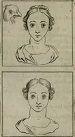 An illustration from Tractatus physiologicus de pulchritudine : juxta ea quae de sponsa in canticis canticorum mysticè pronunciantur (1662)