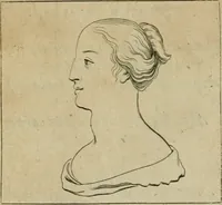 An illustration from Tractatus physiologicus de pulchritudine : juxta ea quae de sponsa in canticis canticorum mysticè pronunciantur (1662)