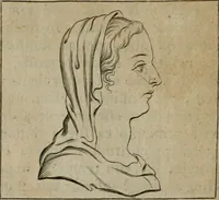 An illustration from Tractatus physiologicus de pulchritudine : juxta ea quae de sponsa in canticis canticorum mysticè pronunciantur (1662)