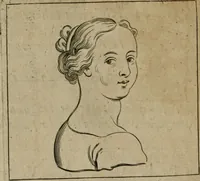 An illustration from Tractatus physiologicus de pulchritudine : juxta ea quae de sponsa in canticis canticorum mysticè pronunciantur (1662)