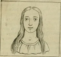 An illustration from Tractatus physiologicus de pulchritudine : juxta ea quae de sponsa in canticis canticorum mysticè pronunciantur (1662)