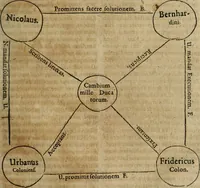 Picture 15 of 78 from Tractatvs politico-juridicus de ivre mercatorum et commerciorum singvlari (1662), leaf 484