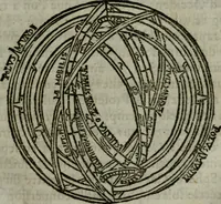 An illustration from Traicté de la sphere dv monde. Diusé en cinq liures (1664)