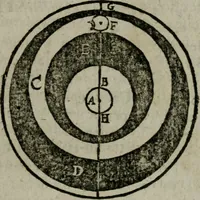 An illustration from Traicté de la sphere dv monde. Diusé en cinq liures (1664)