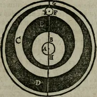 An illustration from Traicté de la sphere dv monde. Diusé en cinq liures (1664)