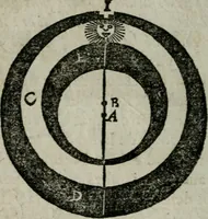 An illustration from Traicté de la sphere dv monde. Diusé en cinq liures (1664)