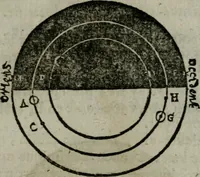 An illustration from Traicté de la sphere dv monde. Diusé en cinq liures (1664)