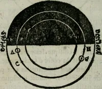 An illustration from Traicté de la sphere dv monde. Diusé en cinq liures (1664)