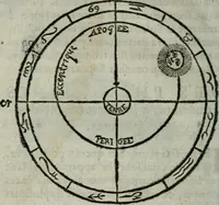 An illustration from Traicté de la sphere dv monde. Diusé en cinq liures (1664)