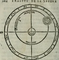 An illustration from Traicté de la sphere dv monde. Diusé en cinq liures (1664)