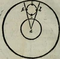 An illustration from Traicté de la sphere dv monde. Diusé en cinq liures (1664)