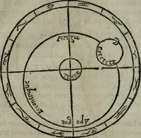 An illustration from Traicté de la sphere dv monde. Diusé en cinq liures (1664)