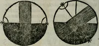An illustration from Traicté de la sphere dv monde. Diusé en cinq liures (1664)