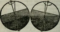 An illustration from Traicté de la sphere dv monde. Diusé en cinq liures (1664)