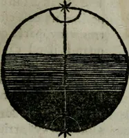 An illustration from Traicté de la sphere dv monde. Diusé en cinq liures (1664)