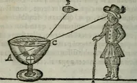 An illustration from Traicté de la sphere dv monde. Diusé en cinq liures (1664)