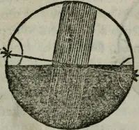 An illustration from Traicté de la sphere dv monde. Diusé en cinq liures (1664)