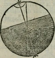 An illustration from Traicté de la sphere dv monde. Diusé en cinq liures (1664)