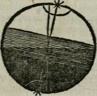 An illustration from Traicté de la sphere dv monde. Diusé en cinq liures (1664)