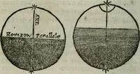 An illustration from Traicté de la sphere dv monde. Diusé en cinq liures (1664)