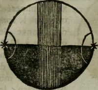 An illustration from Traicté de la sphere dv monde. Diusé en cinq liures (1664)