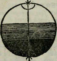 An illustration from Traicté de la sphere dv monde. Diusé en cinq liures (1664)