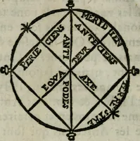An illustration from Traicté de la sphere dv monde. Diusé en cinq liures (1664)