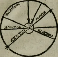An illustration from Traicté de la sphere dv monde. Diusé en cinq liures (1664)