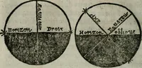 An illustration from Traicté de la sphere dv monde. Diusé en cinq liures (1664)