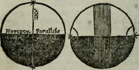 An illustration from Traicté de la sphere dv monde. Diusé en cinq liures (1664)