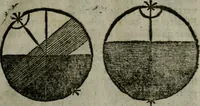 An illustration from Traicté de la sphere dv monde. Diusé en cinq liures (1664)