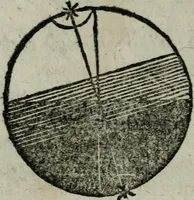 An illustration from Traicté de la sphere dv monde. Diusé en cinq liures (1664)