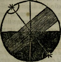 An illustration from Traicté de la sphere dv monde. Diusé en cinq liures (1664)