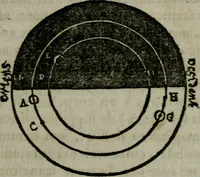 An illustration from Traicté de la sphere dv monde. Diusé en cinq liures (1664)